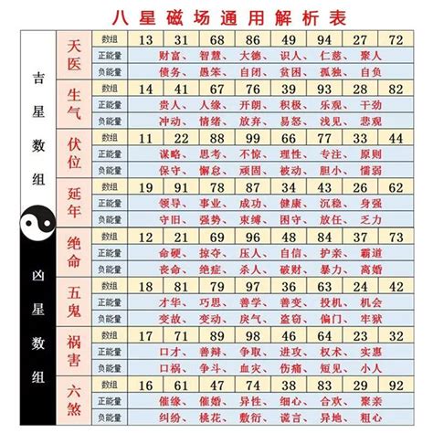 數字吉凶對照表|免費算命 